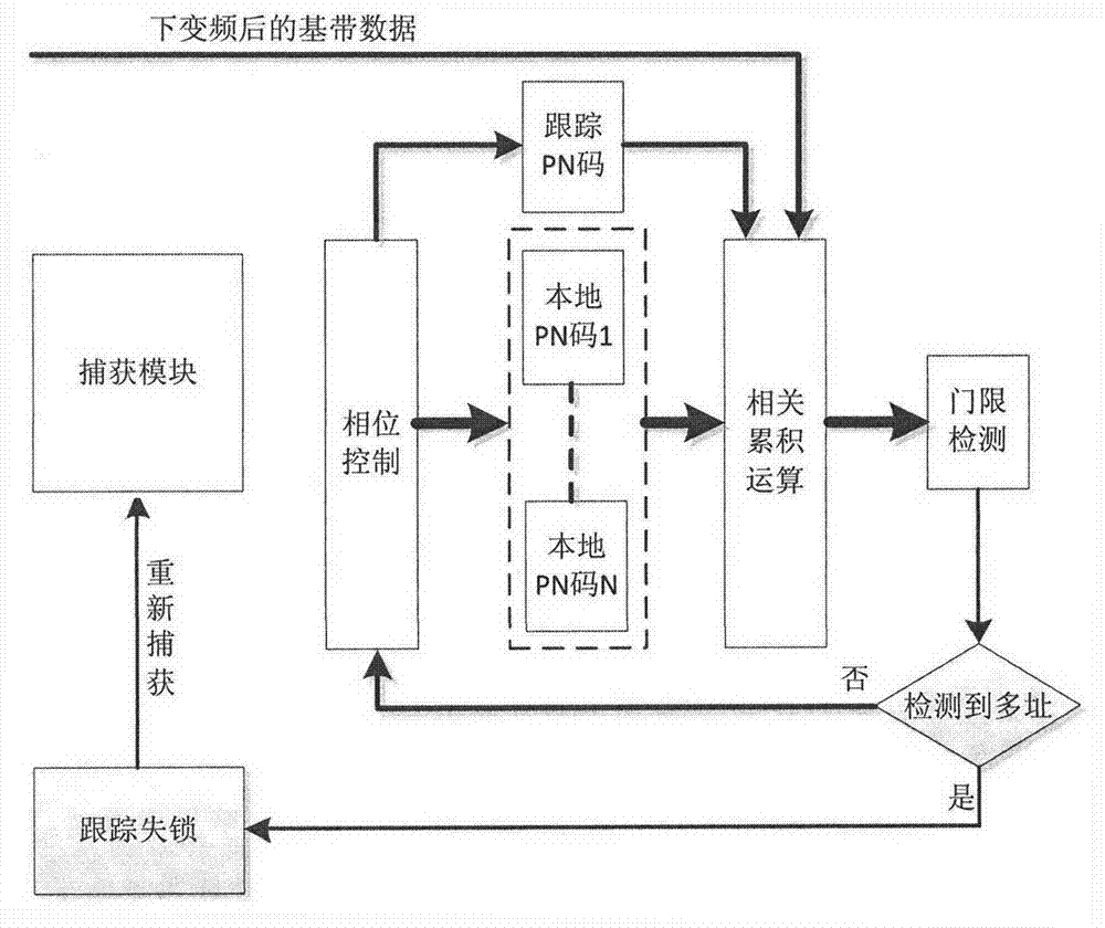 亚博官网