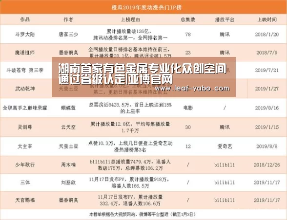 湖南首家有色金属专业化众创空间通过省级认定|亚博官网(图4) 亚博