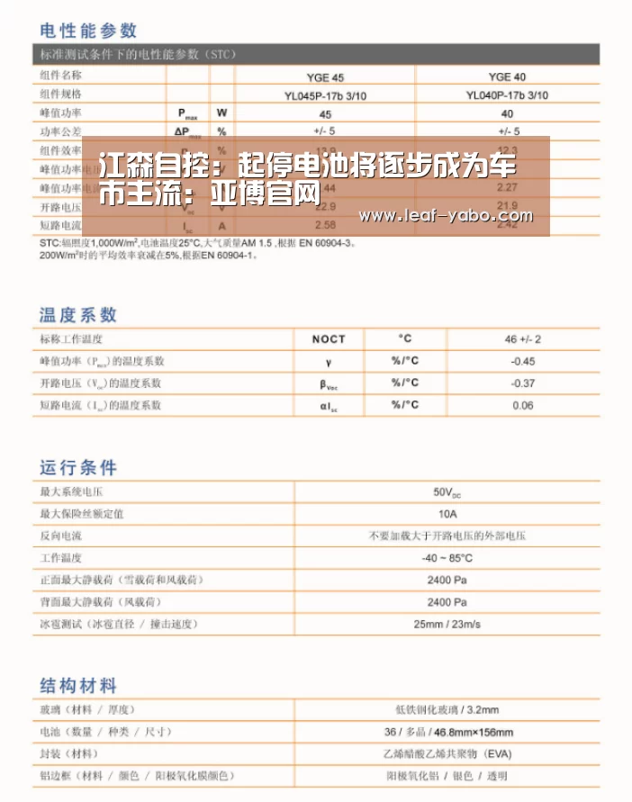 江森自控:起停电池将逐步成为车市主流:亚博官网(图1) 亚博官网